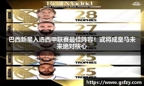 巴西新星入选西甲联赛最佳阵容！或将成皇马未来绝对核心