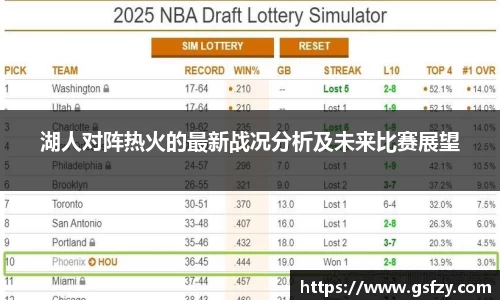 湖人对阵热火的最新战况分析及未来比赛展望